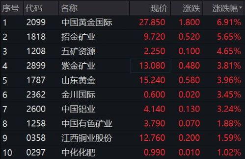 黄金爆料最新消息,最新独家消息大揭秘!  第3张 黄金爆料最新消息,最新独家消息大揭秘!  第3张