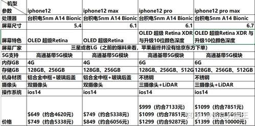 苹果爆料价格最新行情分析,揭秘新款iPhone及配件价格走势  第2张