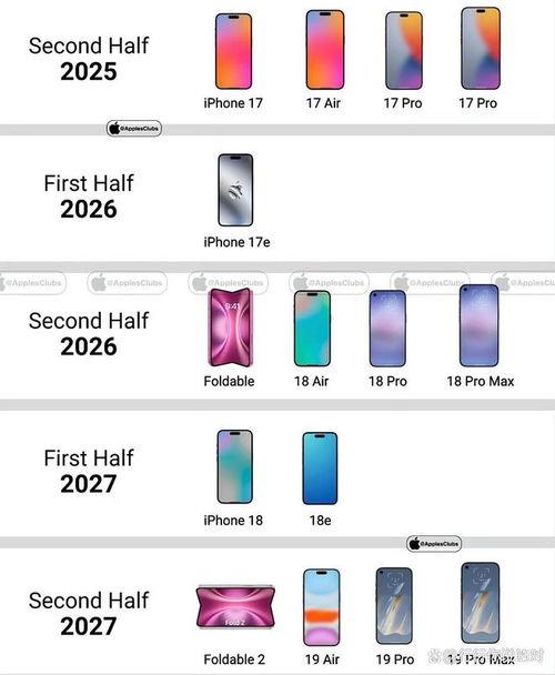 苹果爆料价格最新行情分析,揭秘新款iPhone及配件价格走势  第3张