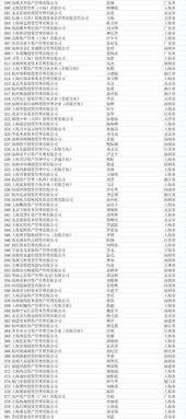 万亿私募最新爆料,揭秘行业动态与投资趋势  第2张 万亿私募最新爆料,揭秘行业动态与投资趋势  第2张