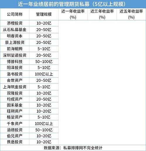 万亿私募最新爆料,揭秘行业动态与投资趋势  第3张 万亿私募最新爆料,揭秘行业动态与投资趋势  第3张